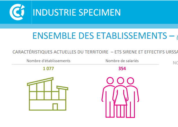 profils dactivite