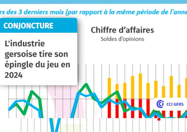 conjoncture CCI GERS